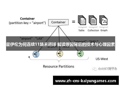霍伊伦为何连续11场未进球 解读原因背后的技术与心理因素